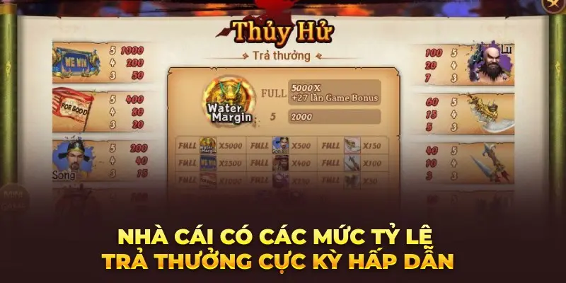 Nhà cái có các mức tỷ lệ trả thưởng cực kỳ hấp dẫn